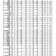 【高校受験2025】滋賀県公立高、一般選抜の出願状況（2/21時点）膳所1.42倍 画像