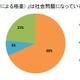 小学生の親、7割がジェンダーギャップを社会問題と認識 画像