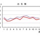 出生数が9年連続減、24年は過去最少72万人…人口動態統計 画像