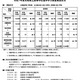 【高校受験2025】茨城県立高、学力検査57人が欠席…別室受検28人 画像