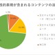 生成AIと子供の人権侵害、90%以上が懸念 画像