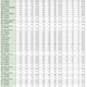医師国家試験2024、自治医科大学100％合格…学校別合格率 画像