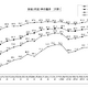 大卒就職率98.0％、過去2番目の高水準…文科省・厚労省調査 画像
