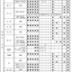 【高校受験2027】京都府公立高、前期選抜・独自枠（仮称）検査項目（6月時点） 画像