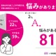 夏休みの過ごし方、保護者8割が悩み…最多は学習習慣の乱れ 画像