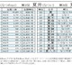 「夏」のつく名字ランキング発表、2位「夏井」1位は？ 画像