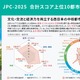 大阪市、育児・教育関連給付金で全国1位…都市特性評価 画像