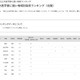 【大学受験2025】国公立大医学部に強い高校「北陸」4位は金沢大附 画像