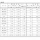【高校受験2026】兵庫県公立高、募集定員2万9,720人…姫路市立高を開校 画像