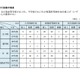 【中学受験】神奈川私立の学費比較、初年度平均108万円…2.8万円増 画像