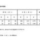 【小学校受験2026】立川国際中等附属小、一般倍率21.98倍 画像