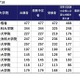 司法試験2025、合格率1位は「予備試験合格者」90.68％…法科大学院別結果 画像