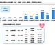 生まれ変わっても同じ親元に生まれたい6割…家族愛が強いタレントは？ 画像