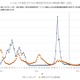 インフルエンザ、わずかに減少も依然高止まり…関西以西で増加傾向 画像