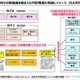 高校「数学I」AI・データサイエンス関連の単元検討…文科省 画像