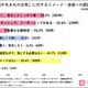 丙午の迷信「気にしない」8割、この先どうなる出生率…令和ママ調査 画像