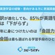 英語学習者の7割が2026年も学習継続、AI翻訳進化でも「話す力」重視 画像