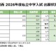 【中学受験2026】関西の出願倍率（1/5時点）灘3.8倍など 画像