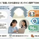 中高生オンライン留学「TOMODACHI留学」同世代と英会話 画像