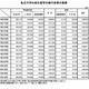 2025年度私立大学の初年度納付金、平均150万7,647円 画像