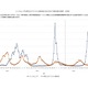 インフルエンザ全国平均10.35人…前週より大きく減少 画像