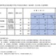【中学受験2026】都立中高一貫校の応募状況（確定）帰国在京枠は白鷗2.54倍、立川国際2.11倍 画像
