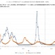 インフルエンザ感染者数7週ぶりに増加…全国平均10.54人 画像