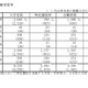 【高校受験2026】山口県公立高、特色選抜の志願状況（確定）徳山（文理探究-理数）3.8倍 画像