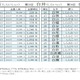 1位は白石…2026年冬にまつわる名字ベスト30「白」編 画像