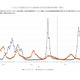 インフルエンザ3週連続増…学級閉鎖など施設2,803件に急増 画像
