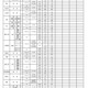 【高校受験2026】滋賀県公立高、一次募集の出願状況（確定） 画像