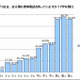 高校生の9割以上が携帯電話所持…ベネッセ調査 画像