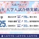 【大学受験2026】東大・京大など国公立大196名合格、海外大は過去最多…N高グループ 画像