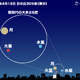 4月は細い月と惑星が接近、2回の観測チャンス 画像