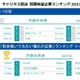 27卒就職人気ランキング、伊藤忠と三菱商事が首位獲得 画像