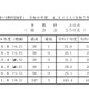 【高校受験2026】香川県公立高の概評…総合平均151.6点 画像