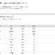 【大学受験2026】明大 高校別合格者数、TOP10に神奈川8校 画像