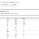 【大学受験2026】中央大 高校別合格者数、1都3県が上位31校独占 画像