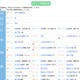 【中学受験2027】四谷大塚、第1回合不合判定テスト（4/12実施）偏差値…筑駒74・桜蔭70 画像