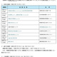司法試験＆予備試験2026、会場を発表…日程まとめ 画像