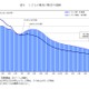 子供の数は過去最少1,329万人、45年連続で減少…総務省 画像