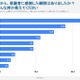 一人暮らしの学生が「親に感謝」した瞬間は？…Studyplusトレンド研究所調査 画像