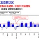【大学受験2026】北関東18%・中国16%増…私大志願は全国拡大 画像