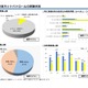 中高生ネットパトロール、特に問題ある書込み増加…千葉県 画像