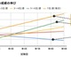 週5日の読書で偏差値7向上、成績UPの鍵は「読む力の土台」 画像