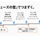 9歳の壁を突破する読書…夢中と「適切な負荷」で成績アップ 画像