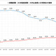 国家公務員2026、一般職（大卒程度）申込み2年連続増…教養区分は5割増 画像