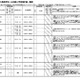 【高校受験2027】静岡県公立高「1日体験入学」日程一覧 画像