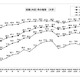 大卒就職率98.0％、女子就職率は過去最高…文科省・厚労省調査 画像