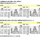 就職差別、戸籍謄本要求39％…学歴フィルター44.3％実感 画像